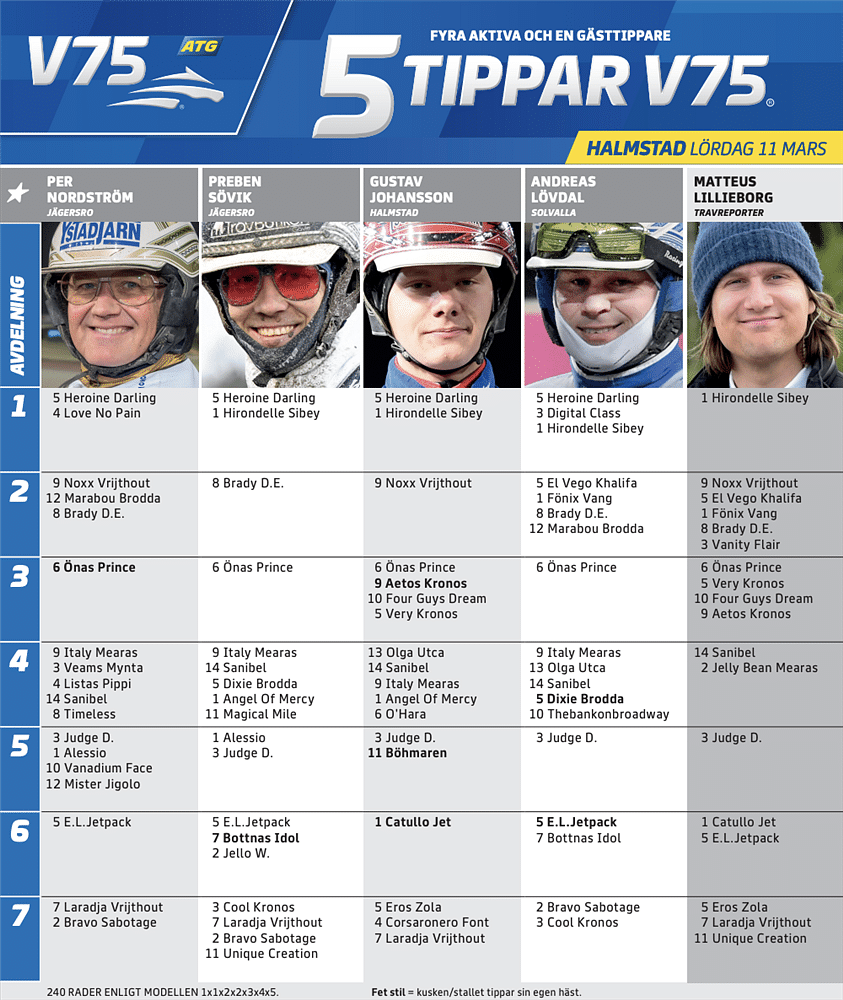 5Tippar