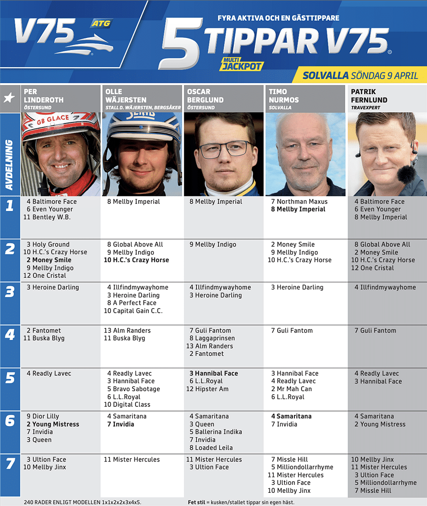 5Tippar