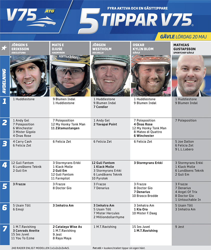 5Tippar