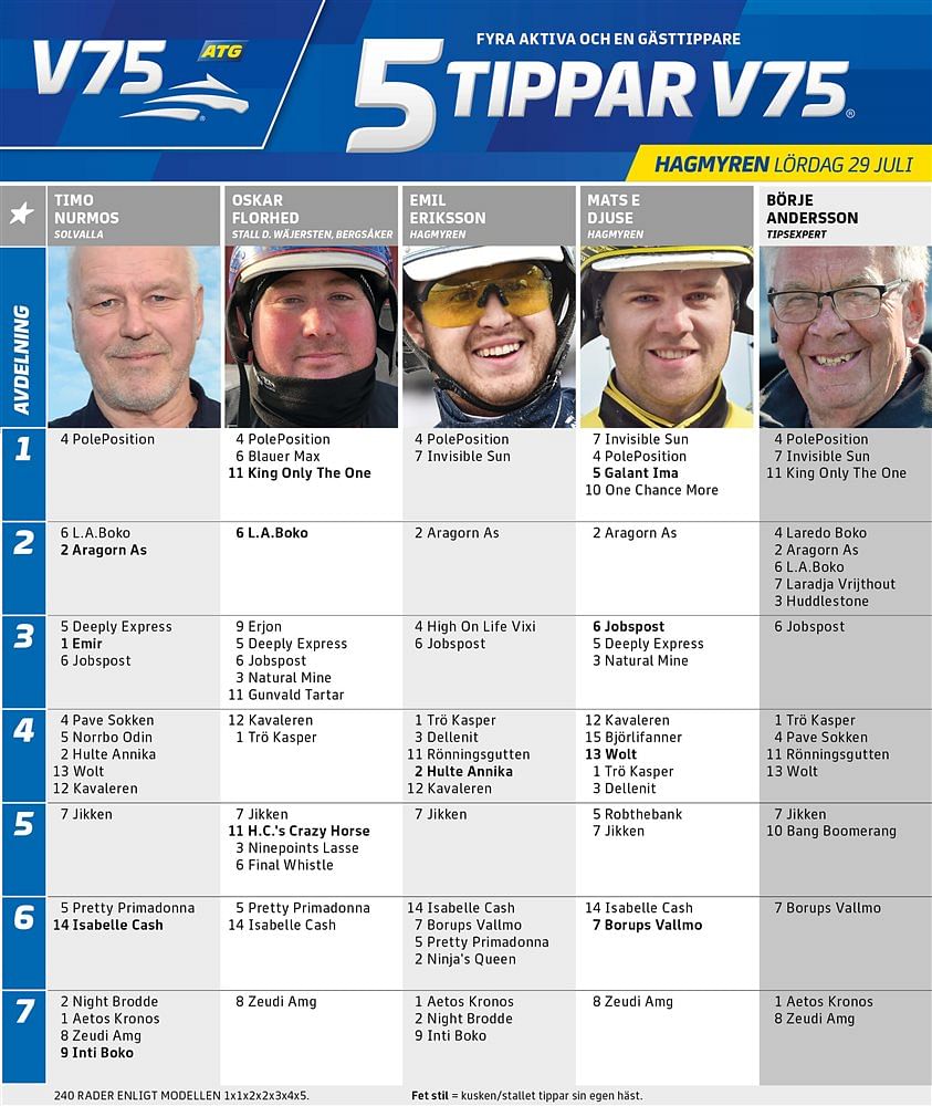 5Tippar