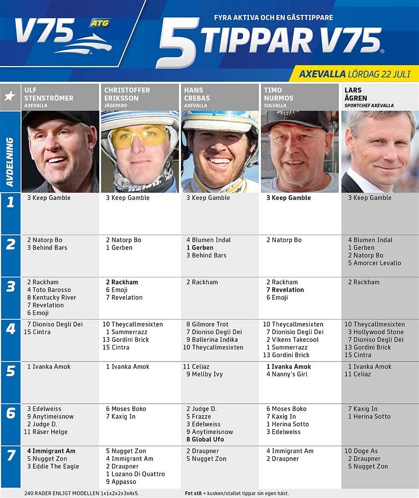 5Tippar, Axevalla lauantai