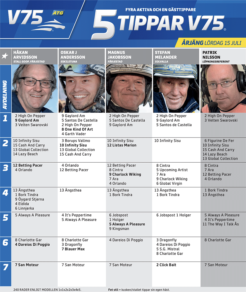 5Tippar