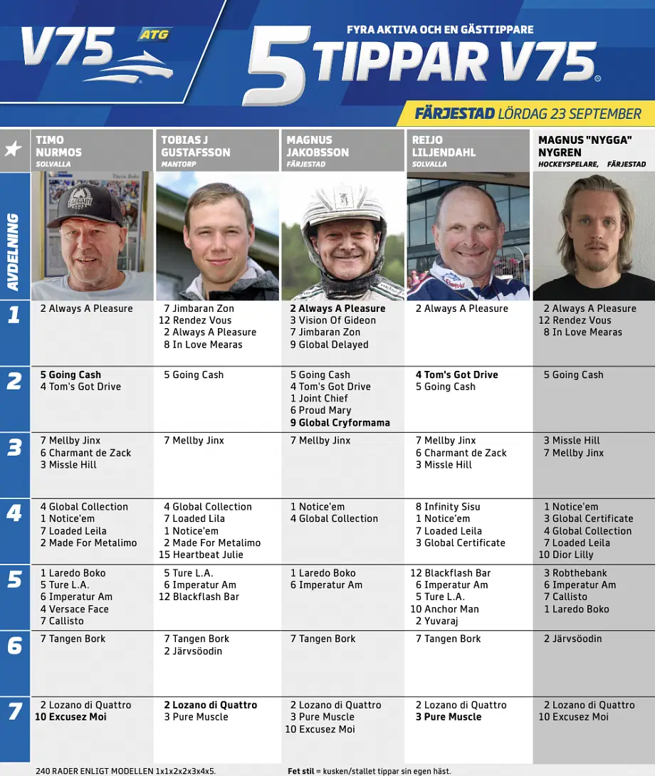 5Tippar