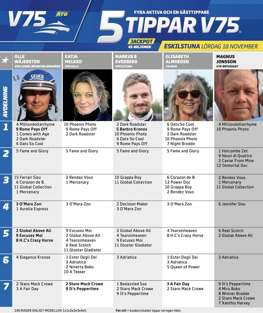 5Tippar