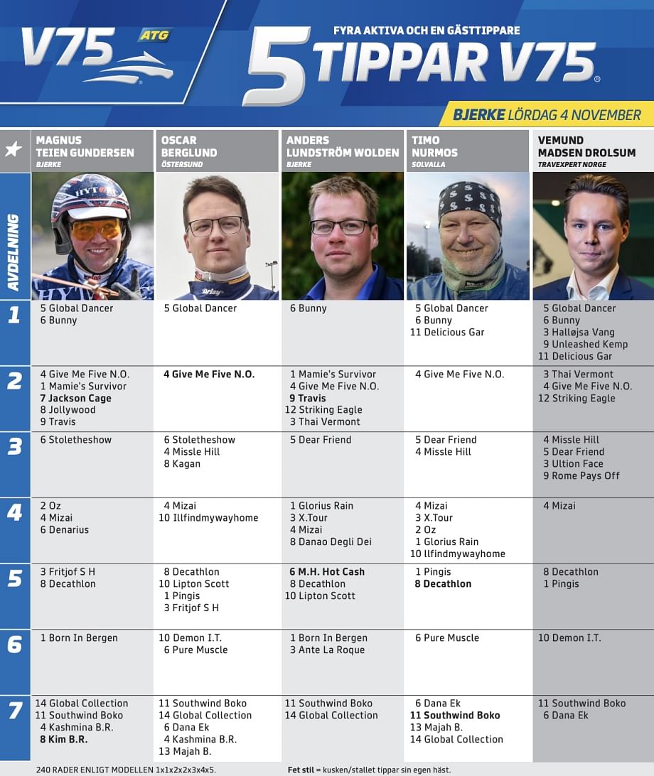 5Tippar