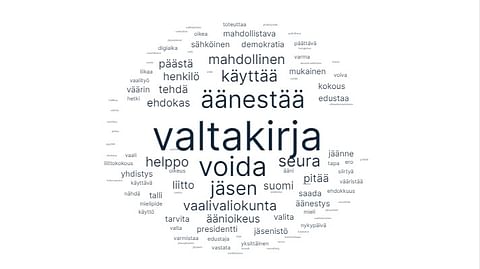 Kysyimme, onko valtakirjaäänestäminen tätä päivää? Perusteltuja vastauksia tuli puolesta ja vastaan